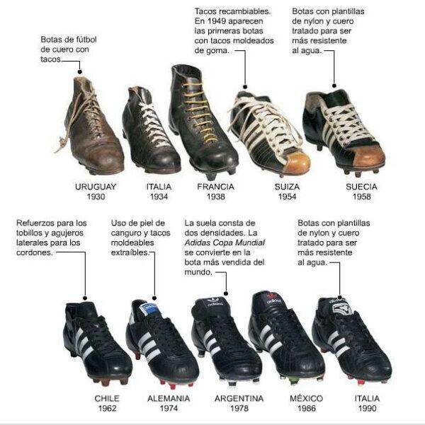 A Visual Compendium of Sneakers o las 136 zapatillas más 